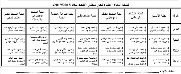 كشف باسماء اعضاء لجنة الاتحاد لعام 2018 /2019