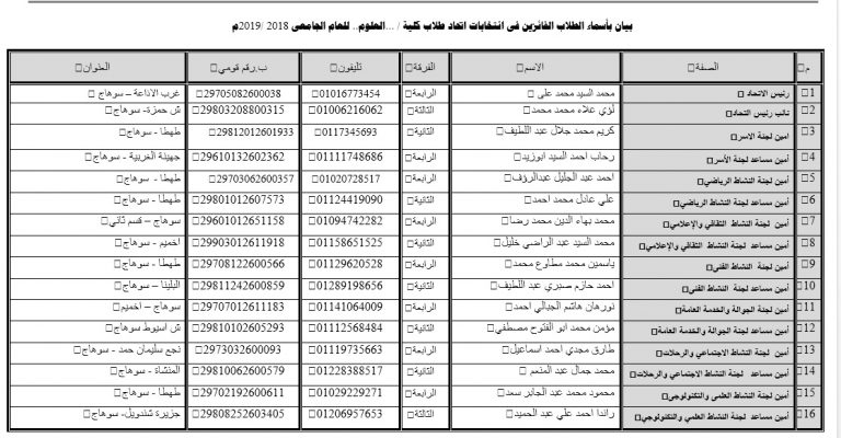 بيان بأسماء الطلاب الفائزين فى انتخابات إتحاد الطلاب لعام2019/2018