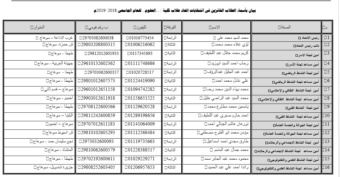 بيان بأسماء الطلاب الفائزين فى انتخابات إتحاد الطلاب لعام2019/2018