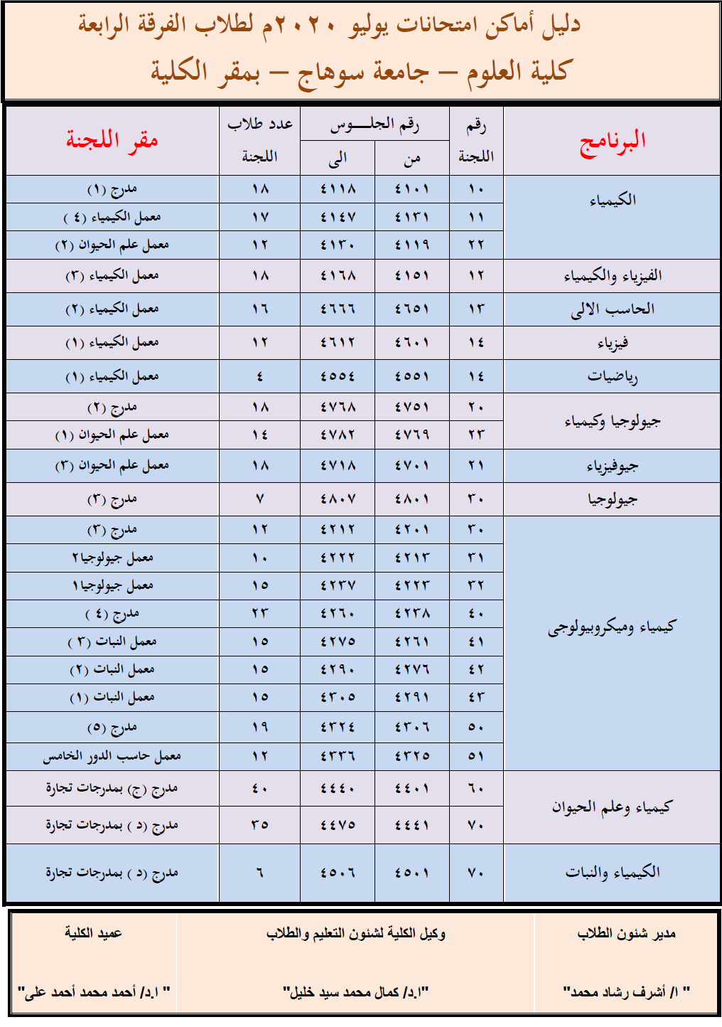 دليل أماكن امتحانات يوليو 2020م