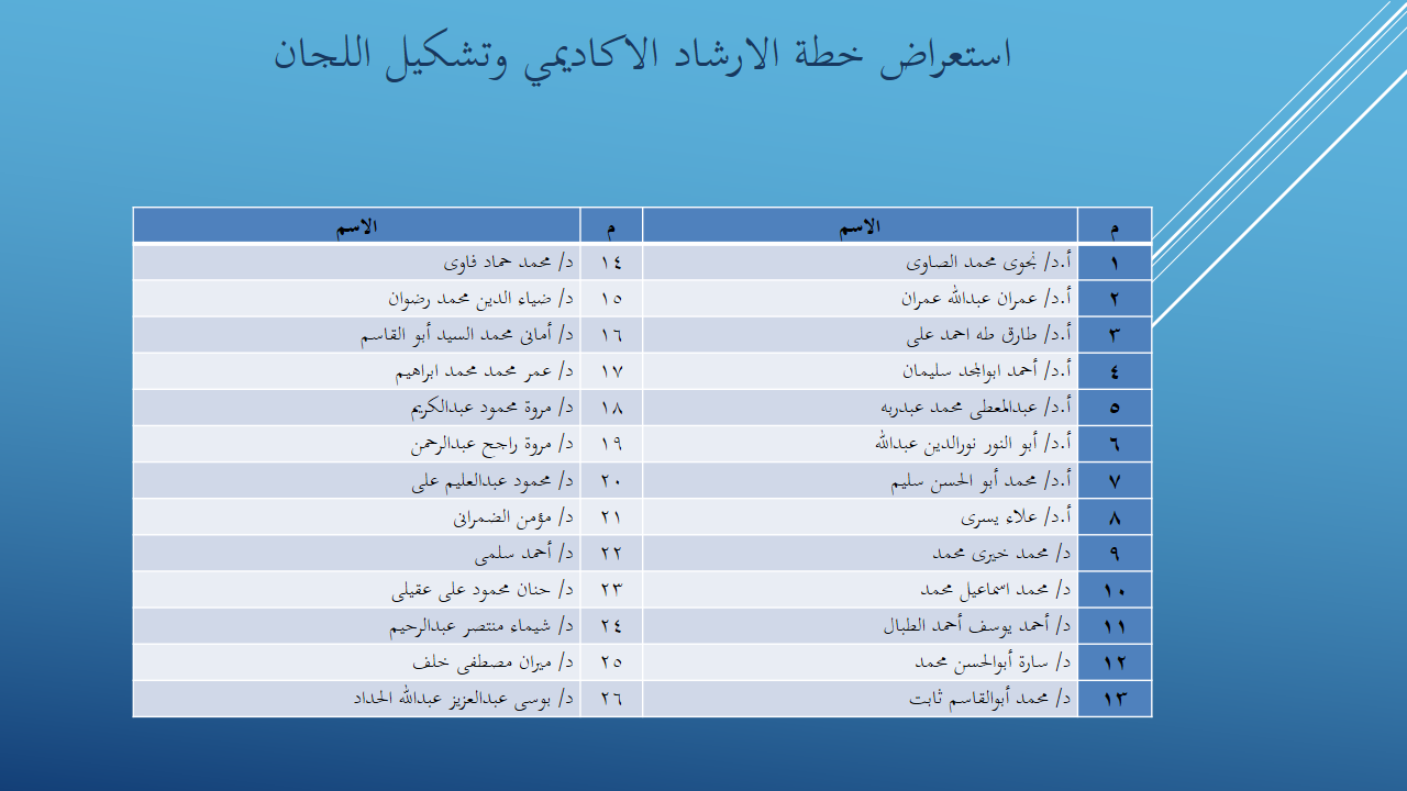 استعراض خطة الارشاد الأكاديمي وتشكيل اللجان