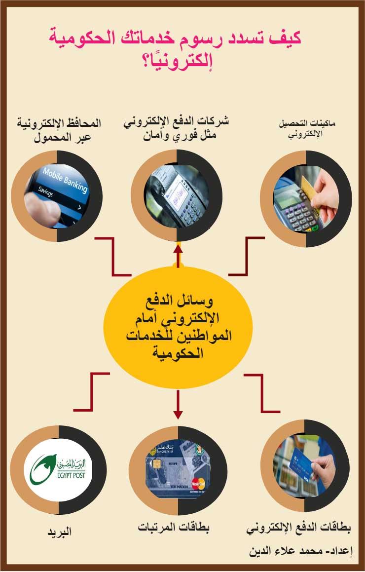 المنصة الإلكترونية لتسديد الرسوم الدراسية وتقديم الخدمات الإلكترونية