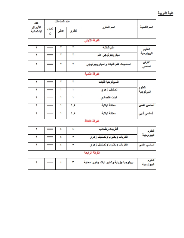 كلية العلوم_002