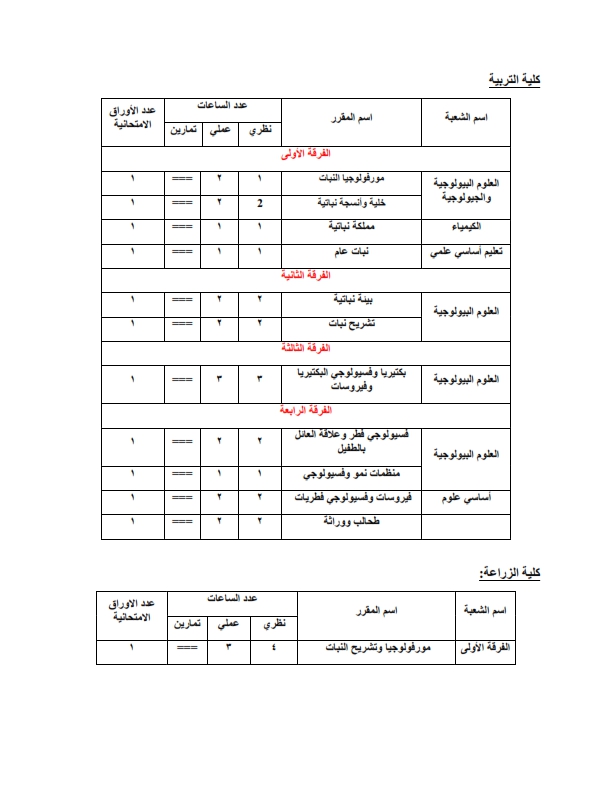 كلية العلوم_002