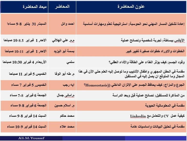 الفريق البحثى يعلن تنظيم محاضرات تثقيفية وتطبيقية لدعم طلاب الكلية