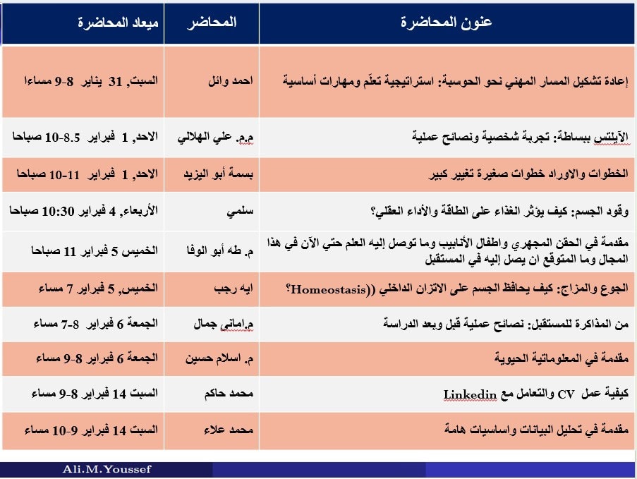 الفريق البحثى يعلن تنظيم محاضرات تثقيفية وتطبيقية لدعم طلاب الكلية