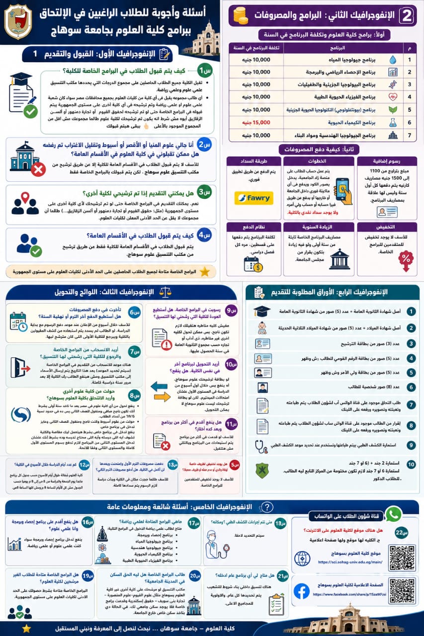 س & ج للطلاب الراغبين فى الالتحاق ببرامج كلية العلوم