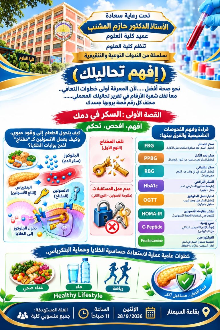 ورشة عمل بعنوان (إفهم تحاليلك……السكر في دمك)