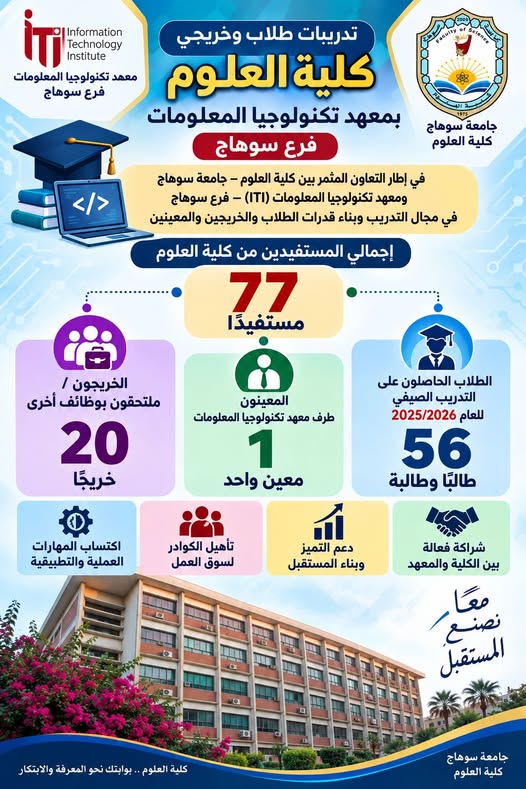 تدريب طلاب وخريجي كلية العلوم بـ ITI