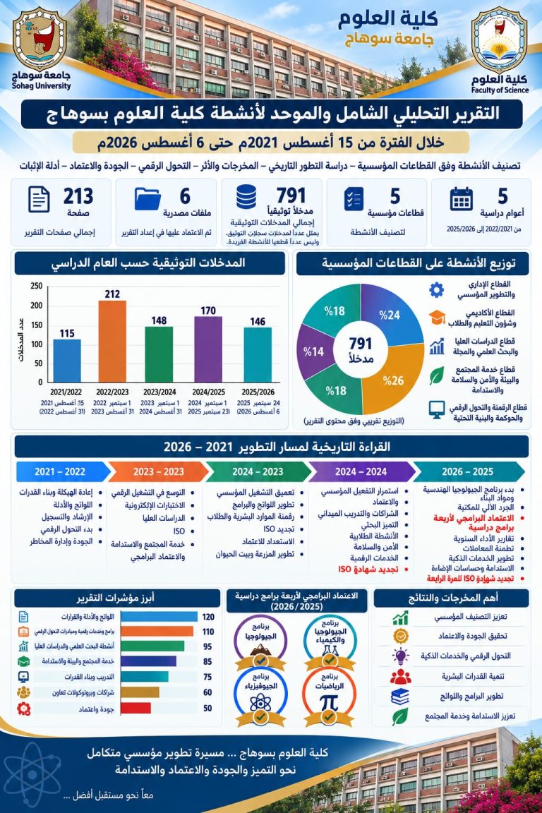 التقرير التحليلي لانشطة كلية العلوم