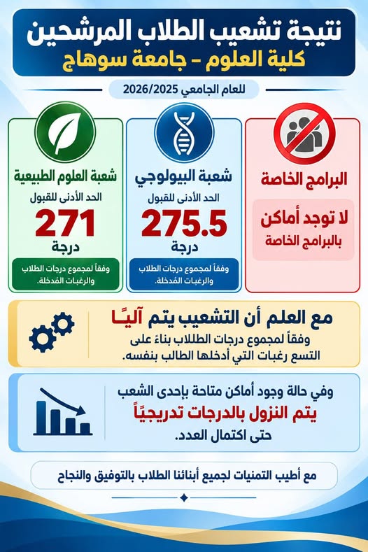 نتيجة تشعيب الطلاب المرشحين لكلية العلوم