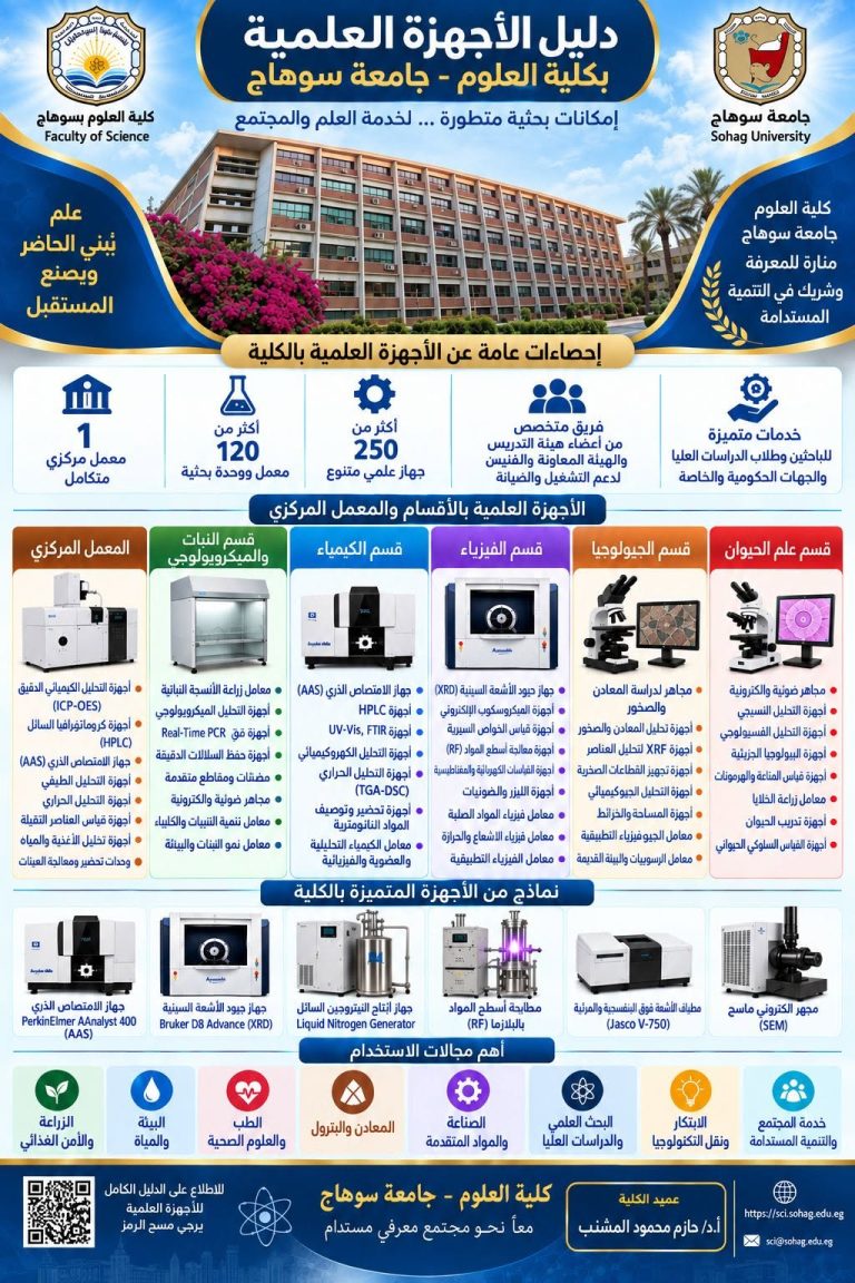 دليل الاجهزة العلمية بالكلية