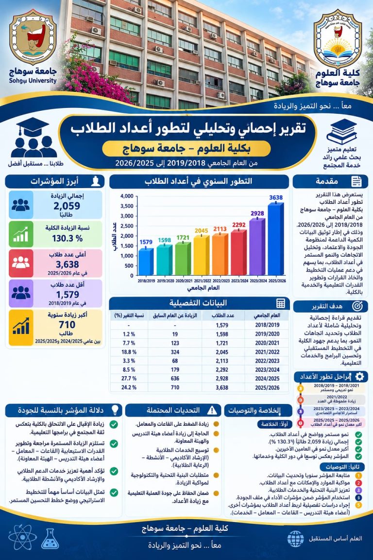تقرير احصائى لتطور اعداد الطلاب