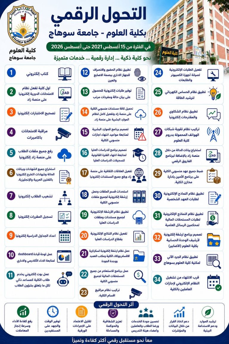 ملف التحول الرقمي بكلية العلوم بسوهاج اغسطس ٢٠٢١ حتى اغسطس ٢٠٢٦