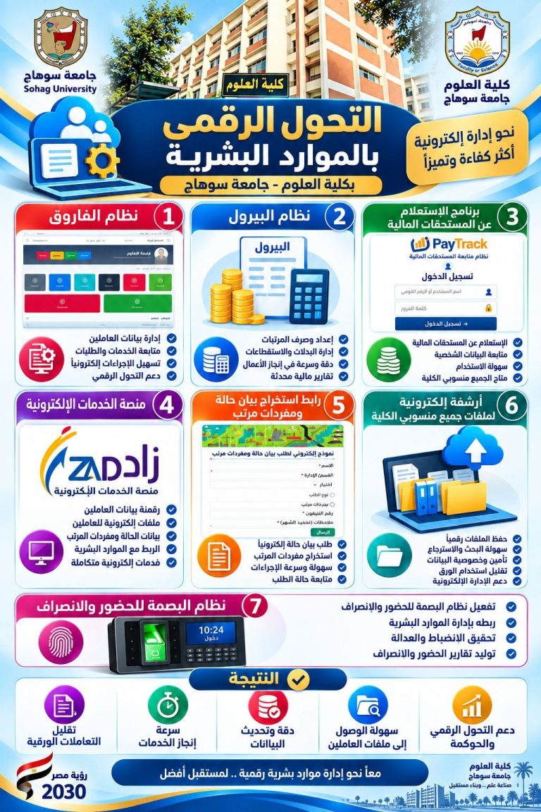 الموارد البشرية بكلية العلوم بسوهاج