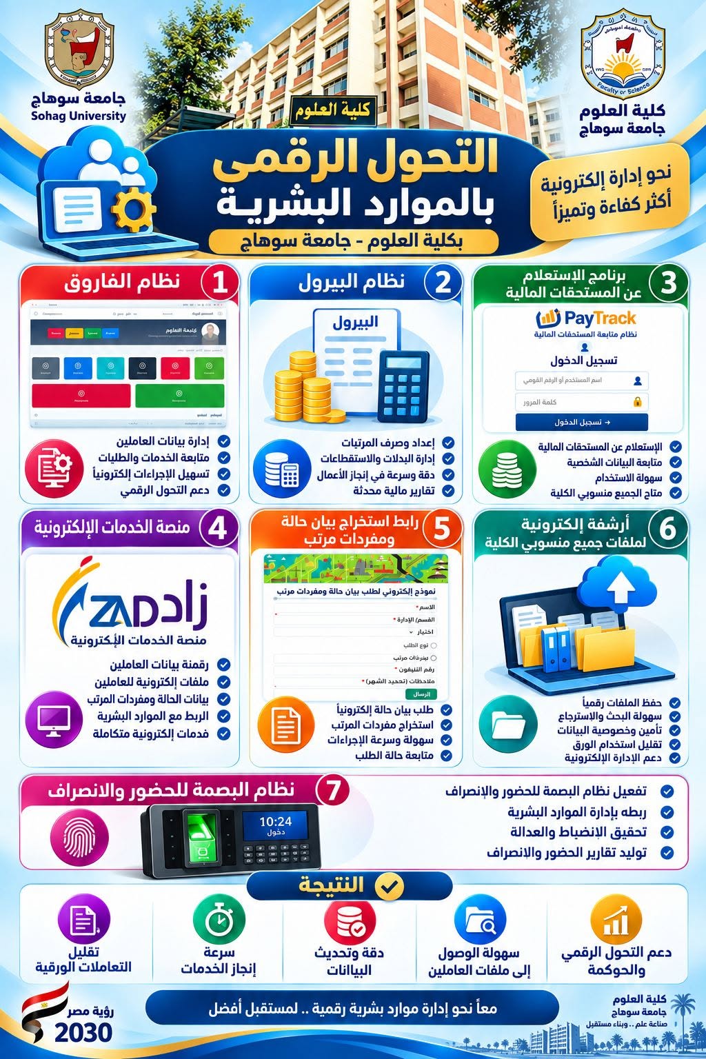 الموارد البشرية بكلية العلوم بسوهاج